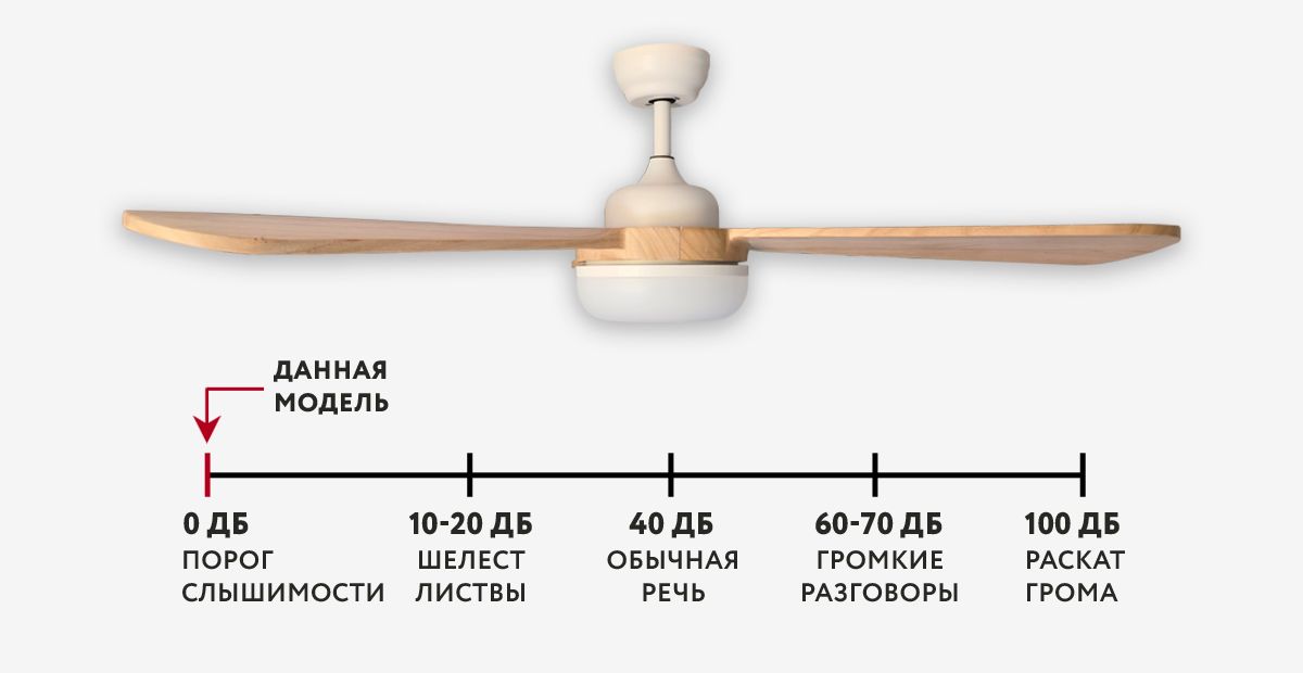 Потолочный вентилятор Dreamfan Cocos LED DC 132 фото#16