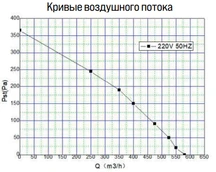 Вентилятор BVM LXFB2E220-44-P92-25-G150 фото#3