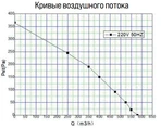 Канальный круглый вентилятор BVM LXFB2E220-44-P92-25-G150 фото#3