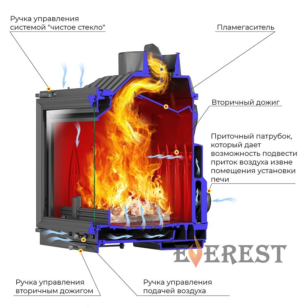 Фронтальная дровяная топка Эверест V14 фото#3