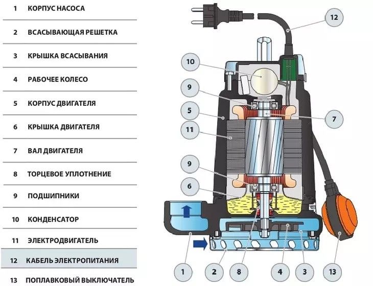 Дренажный насос Pedrollo DCm 42 10м фото#2