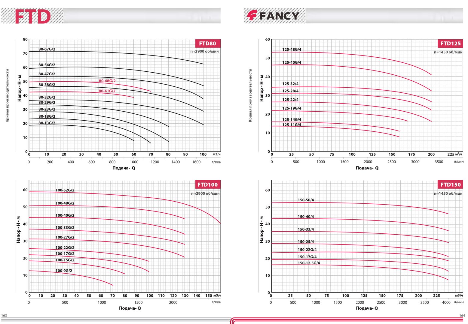 Циркуляционный насос FANCY FTD 50-15G/2 фото#5