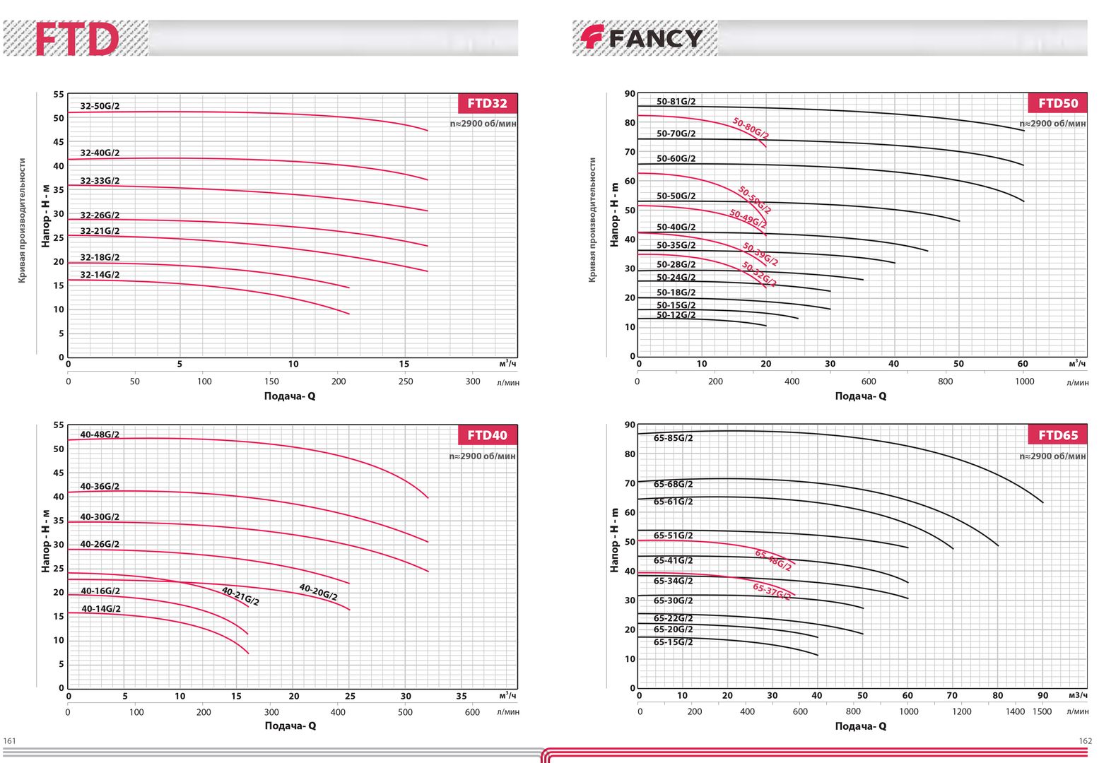 Циркуляционный насос FANCY FTD 65-30G/2 фото#4