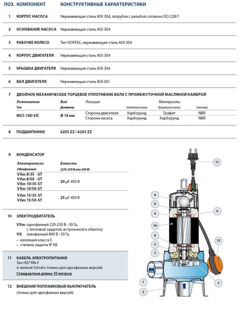 Фекальный насос Pedrollo VXm 10/50-ST 10м фото#4