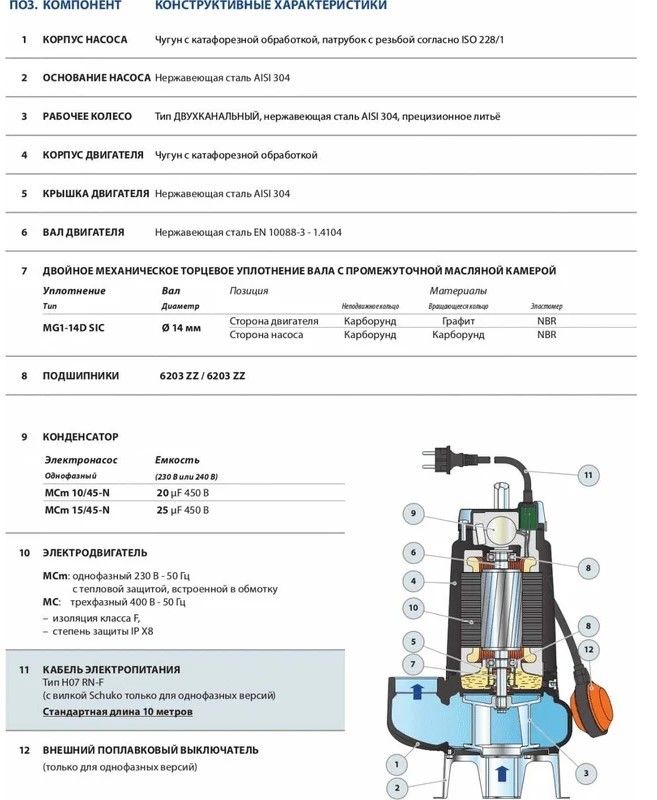 Фекальный насос Pedrollo ZXm 1B/40 5м фото#4