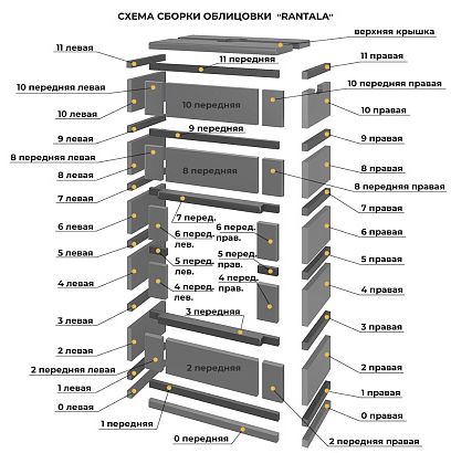 Готовый дровяной каминокомплект Эверест U10 RANTALA Н-1546 Талькохлорит / Пироксенит фото#3