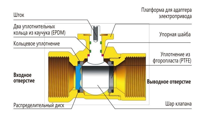 Шаровый кран Hoocon BV225A 2-ходовой DN 25 kvs 10 фото#2