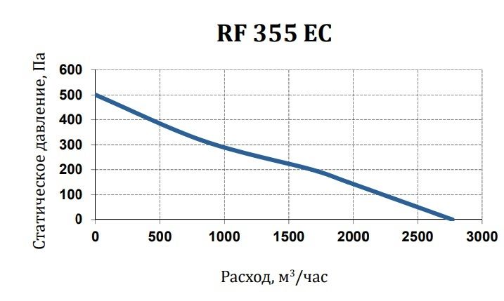 Вентилятор SUPERVENT RF 355 EC фото#4
