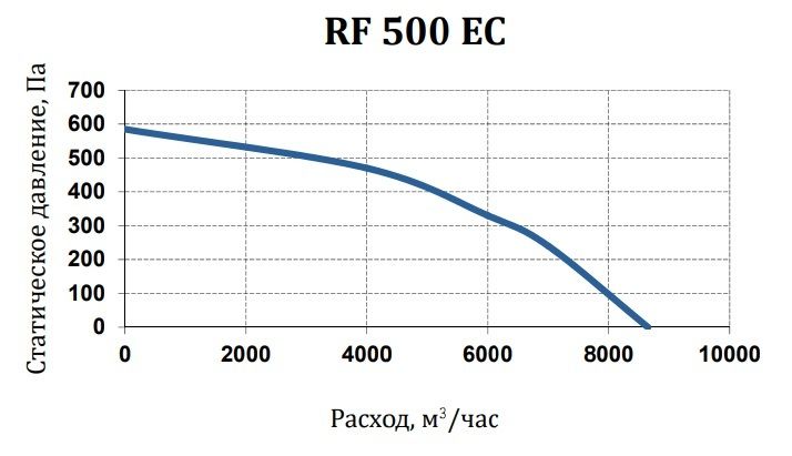 Вентилятор SUPERVENT RF 500 EC фото#4