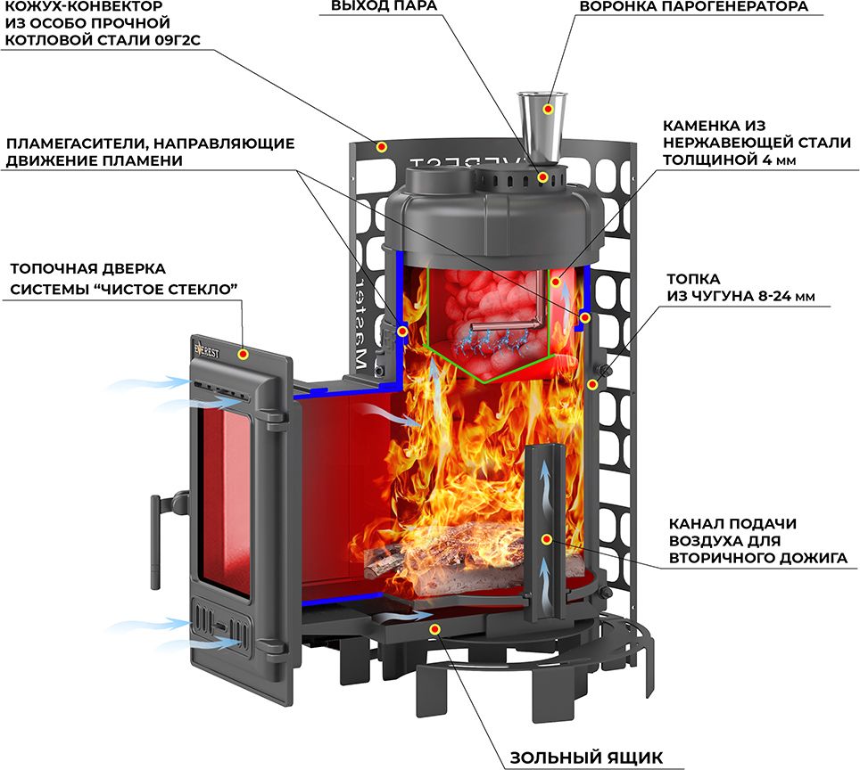 Дровяная печь Эверест Steam Master 18 (310) ЧУГУН б/в фото#3