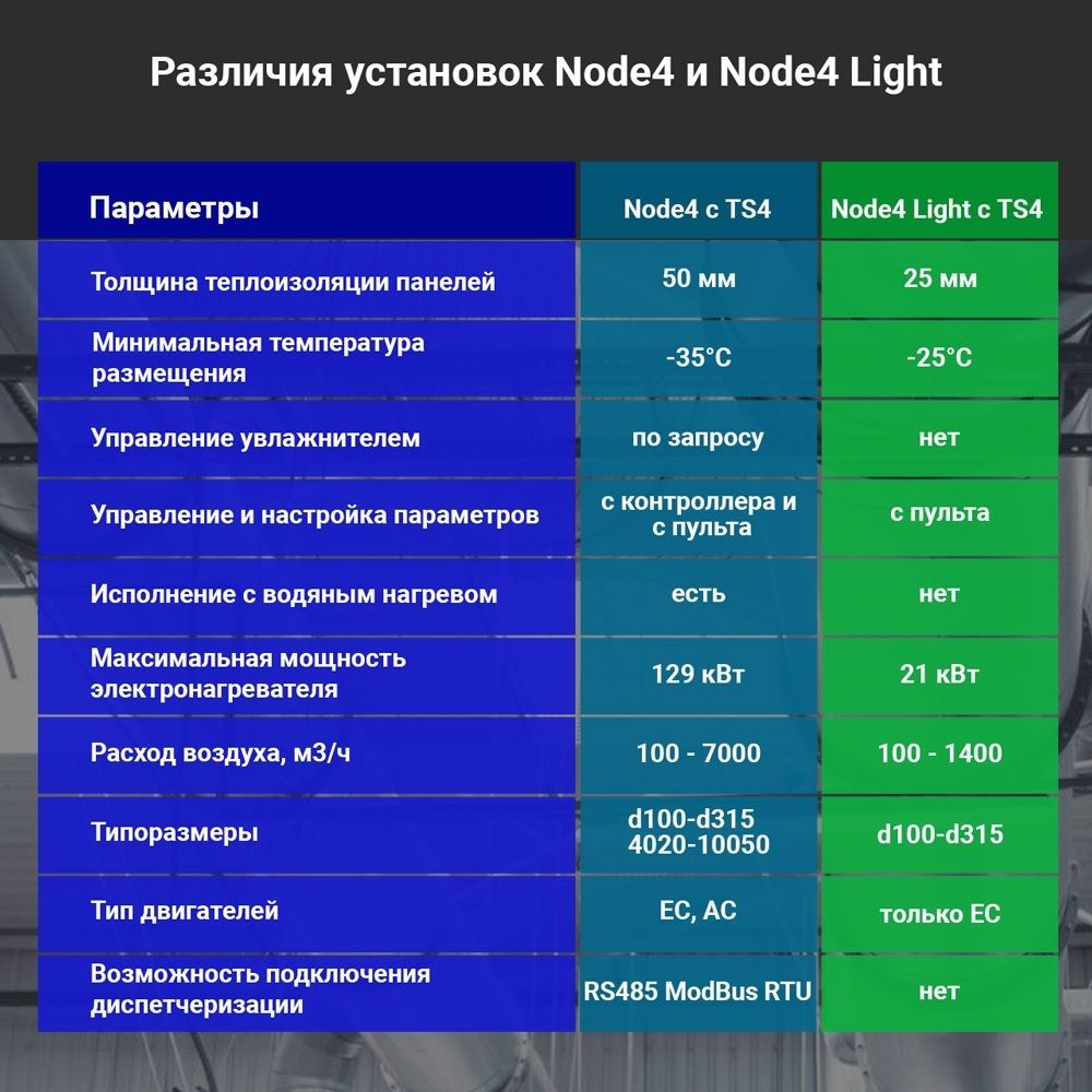 Приточная вентиляционная установка Naveka Node4 Light-160(25m)/VEC(B190), E2 с пультом TS4 фото#4