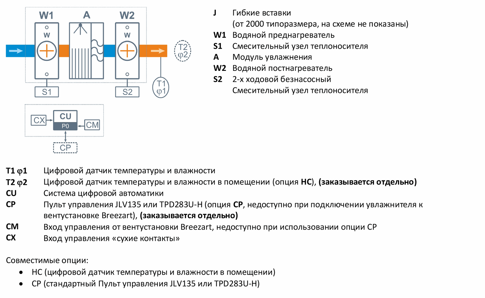 Промышленный увлажнитель воздуха Breezart 550 HumiAqua P фото#4