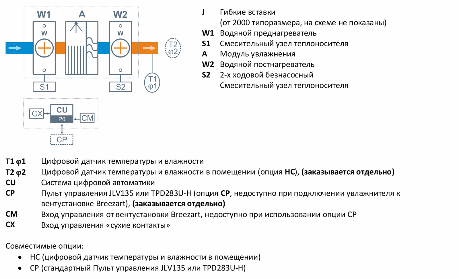 Промышленный увлажнитель воздуха Breezart 10000 HumiAqua P фото#4