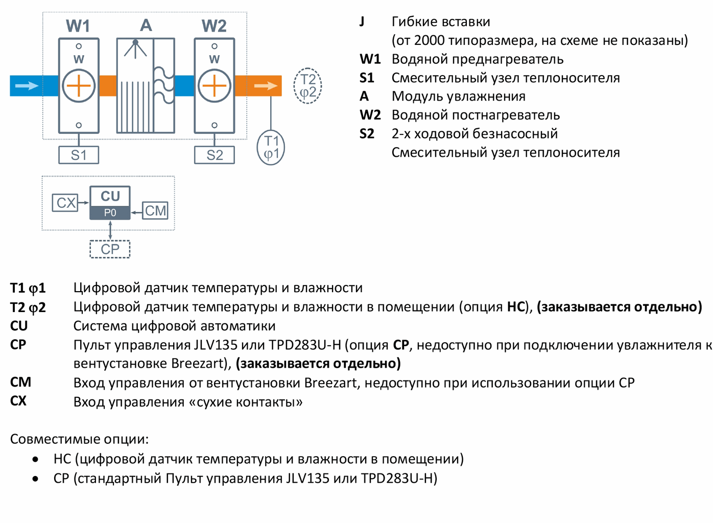 Промышленный увлажнитель воздуха Breezart 12000 HumiAqua P фото#4