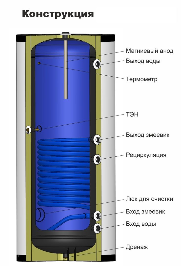 Бойлеры косвенного нагрева OTTIMO SCBS-2500 фото#7