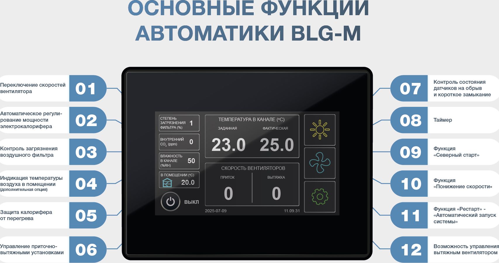 Приточная вентиляционная установка ФЬОРДИ ВПУ (У) 1000 EC/12-380/3-BLG-M фото#5