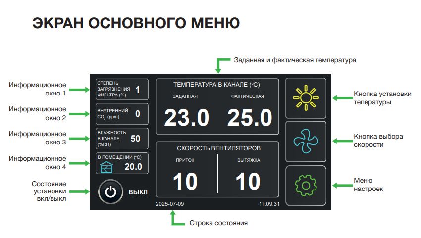 Приточная вентиляционная установка ФЬОРДИ ВПУ 1000 ЕС/9-380/3-BLG-M фото#7