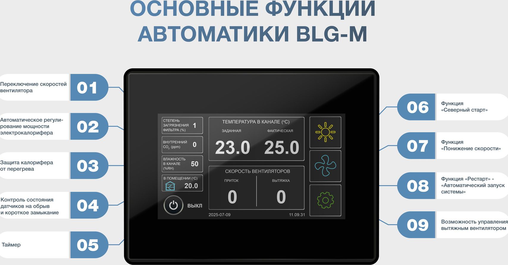 Приточная вентиляционная установка ФЬОРДИ ПРО ВПУ-800 ЕС/7-380/3-BLG-M фото#5