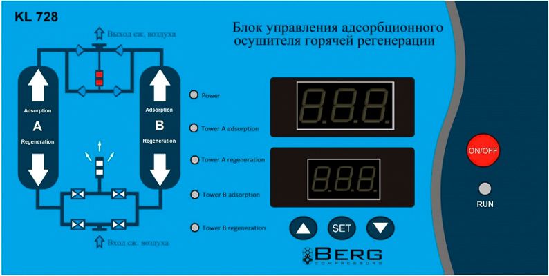 Промышленный осушитель воздуха BERG ОН-132 (- 70 °С) фото#2