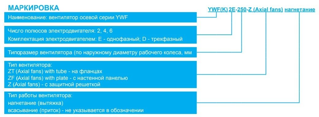 Осевой вентилятор Rowen YWF(K)4E-500-Z нагнетание фото#6