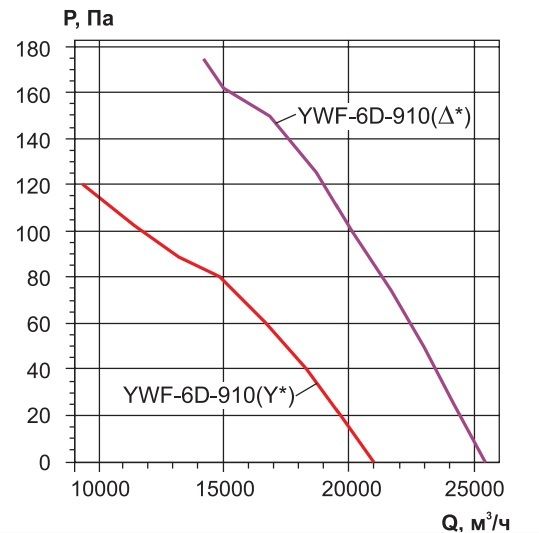 Осевой вентилятор Rowen YWF(K)6D-910-Z всасывание фото#7