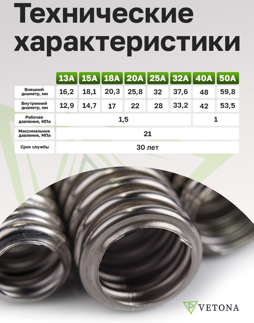 Труба для теплого пола Vetona Труба 32А, отожженная, 5м фото#3