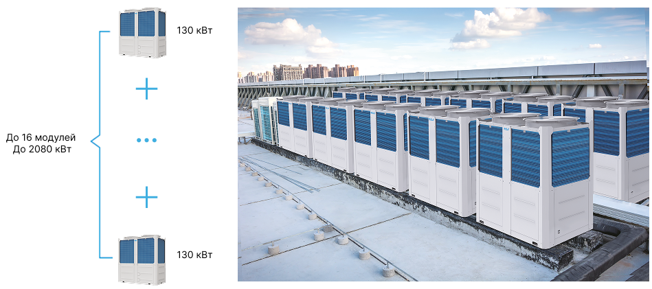 Чиллер Mdv M-V140D2BR8-AS фото#3