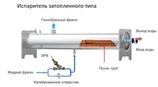 Чиллер Mdv S-CWG240E фото#3