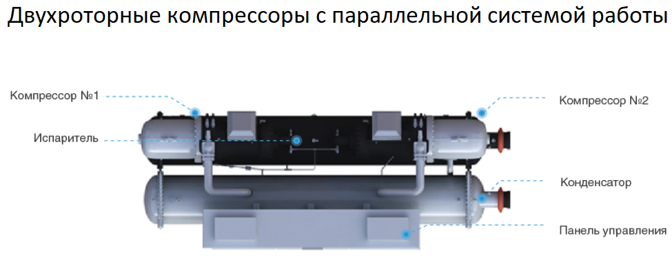 Чиллер Mdv S-CWG120E фото#9