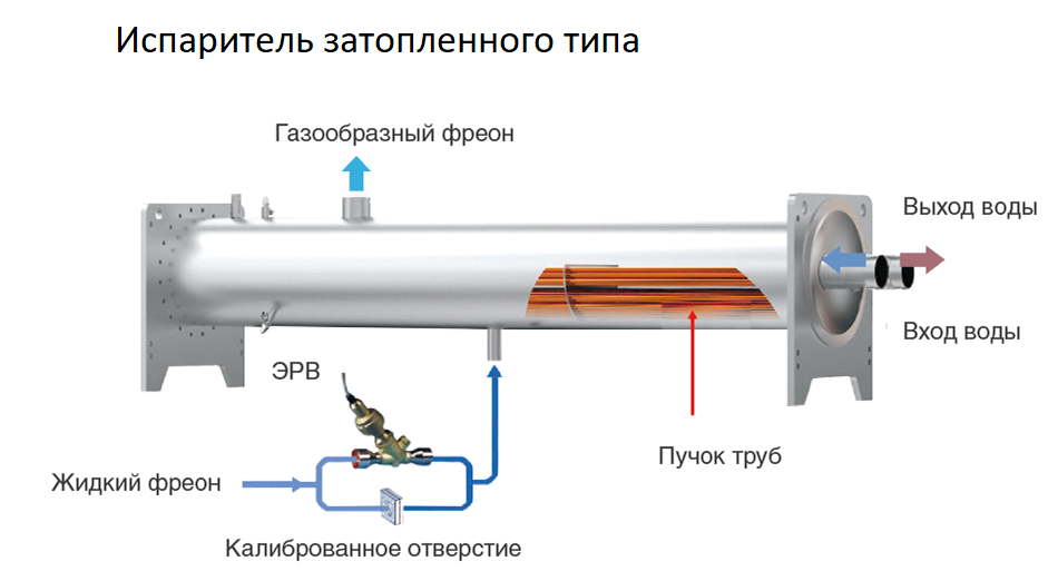 Чиллер Mdv S-CWG380EV фото#3