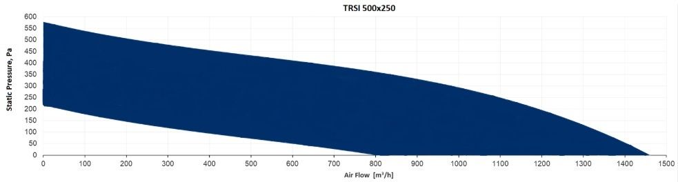 Прямоугольный канальный вентилятор Sysimple TRSI 500x250 фото#4