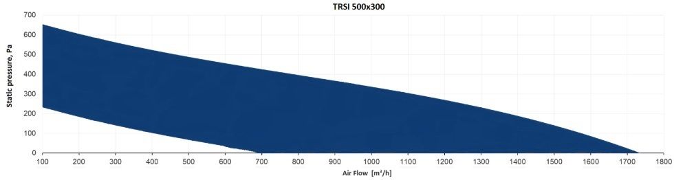 Прямоугольный канальный вентилятор Sysimple TRSI 500x300 фото#4