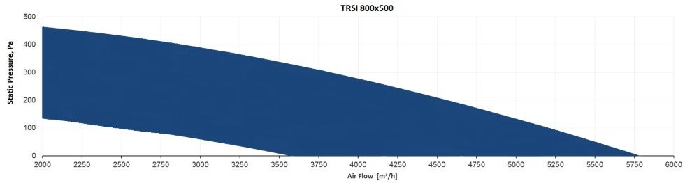 Прямоугольный канальный вентилятор Sysimple TRSI 800x500 фото#4
