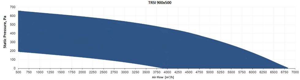 Прямоугольный канальный вентилятор Sysimple TRSI 900x500 фото#4