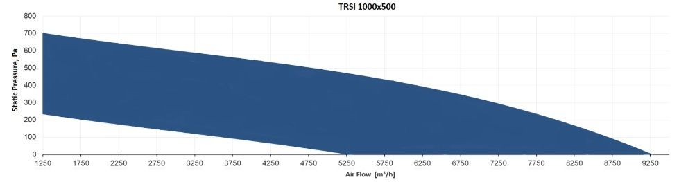 Прямоугольный канальный вентилятор Sysimple TRSI 1000x500 фото#4
