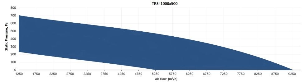 Прямоугольный канальный вентилятор Sysimple TRSI 1000x500 R фото#4