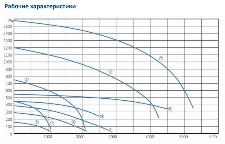 Вентилятор Sysimple CPRF 160-B2S фото#5
