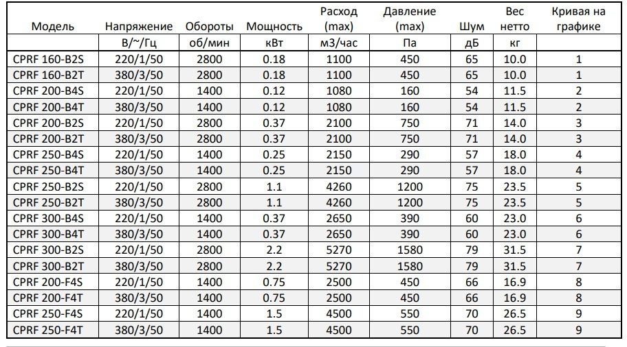Вентилятор Sysimple CPRF 160-B2S фото#6