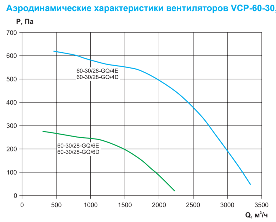 Прямоугольный канальный вентилятор Rowen VCP 60-30/28-GQ/4E фото#3