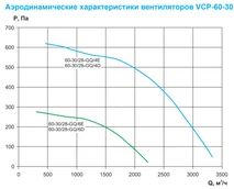 Прямоугольный канальный вентилятор Rowen VCP 60-30/28-GQ/4E фото#3