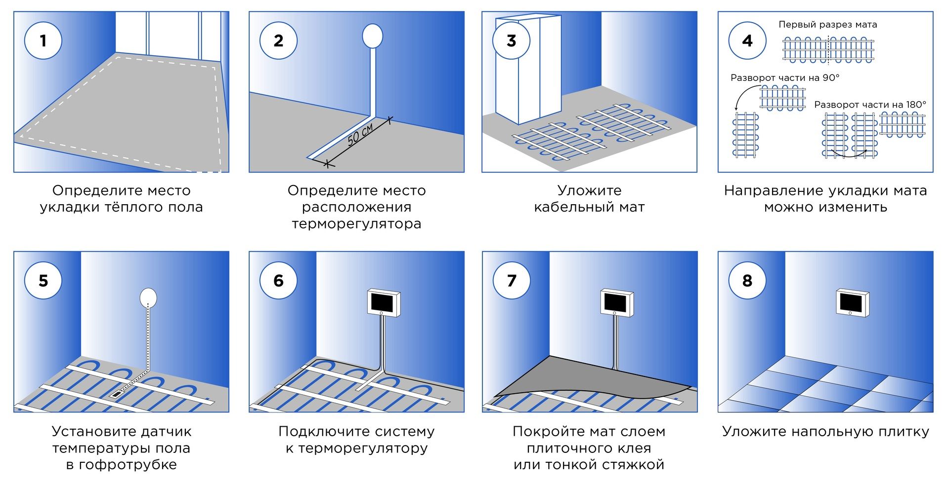 Нагревательный мат SKAT HT MAT-3,5-630 PRO фото#6