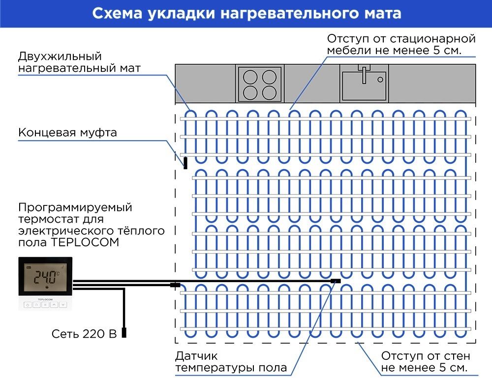Нагревательный мат SKAT HT MAT-12,0-2160 PRO фото#7