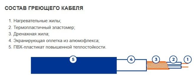 Нагревательный мат SKAT HT MAT-15,0-2700 PRO фото#9