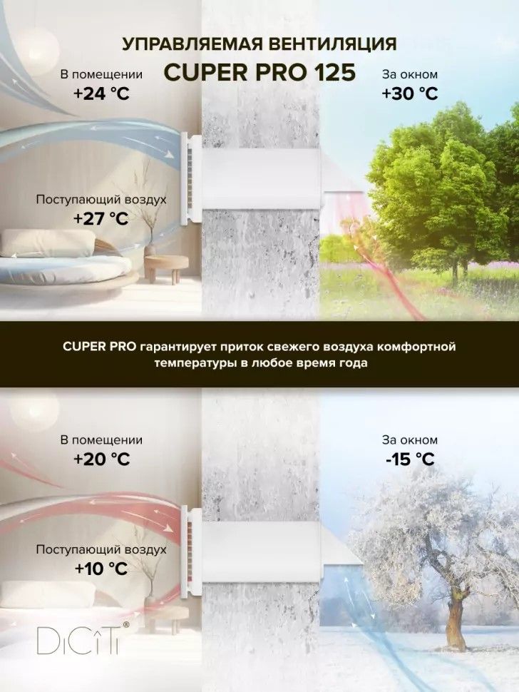 Проветриватель DiCiTi CUPER PRO 125 фото#6