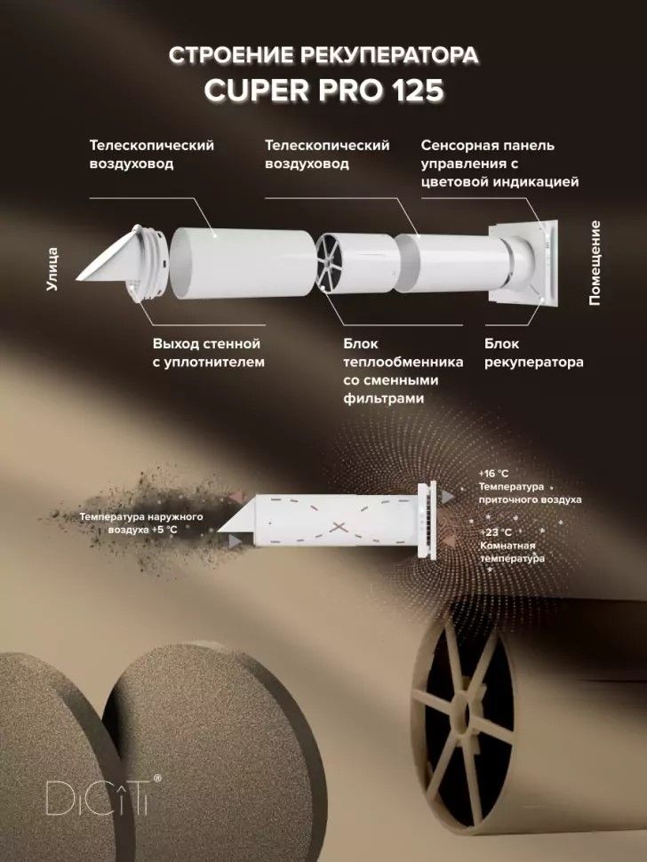 Проветриватель DiCiTi CUPER PRO 125 фото#9