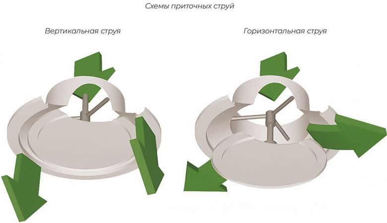 Приточный Sysimple TPL-400 фото#4