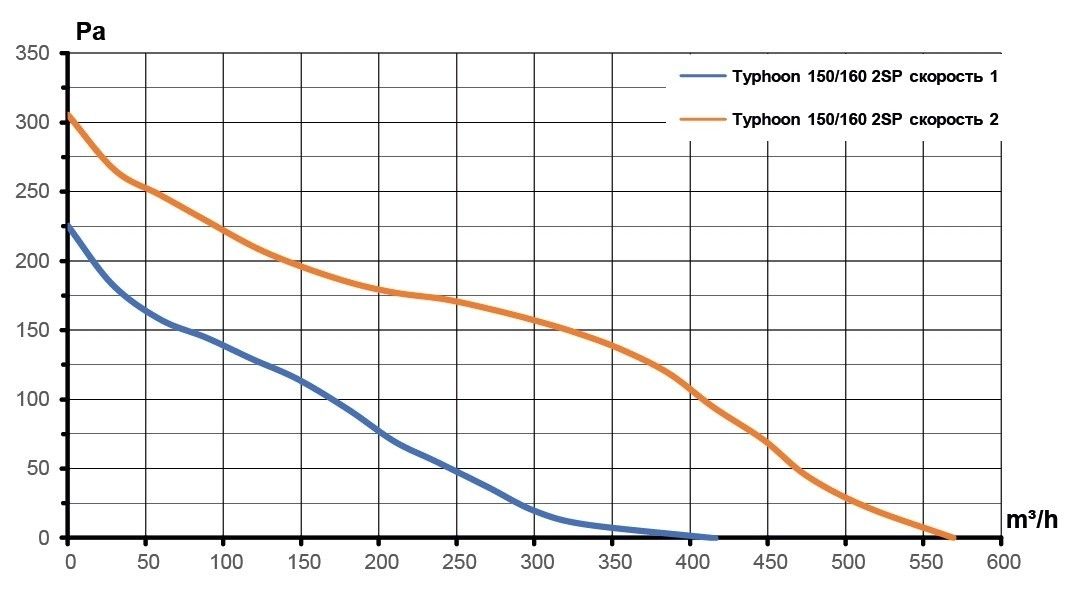 Вентилятор ERA TYPHOON 160 2SP AT фото#4