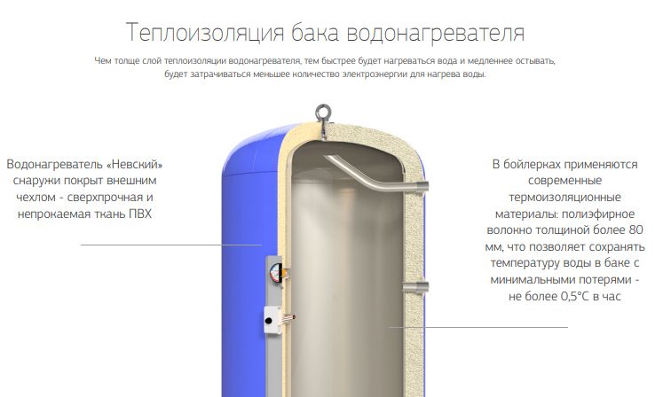 Электрический накопительный водонагреватель Невский АВП-НГ 8000л (Гориз.) фото#4
