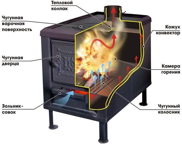 Дровяная печь Ермак Stoker Садовая ПО-150 ЧП фото#2