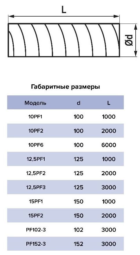 Пластиковый ERA PF D100 L2м фото#5